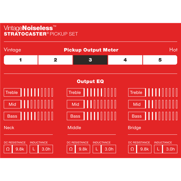 Fender® Vintage Noiseless™ Strat® Pickups, (3), Aged White