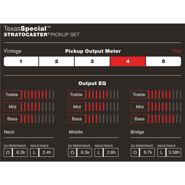 Fender® Texas Special™ Strat® Pickups, (3)